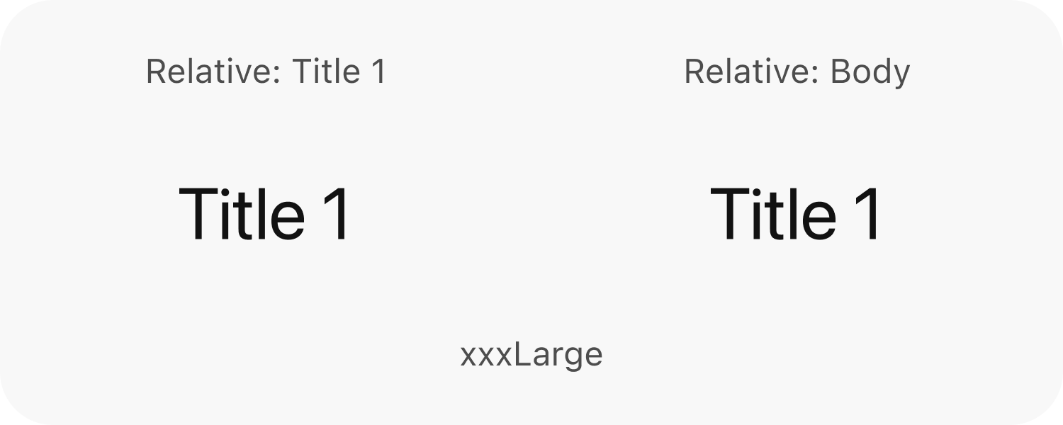 Animation showing how relative text styles scale differently: Body styles scale at a faster rate than Title styles.