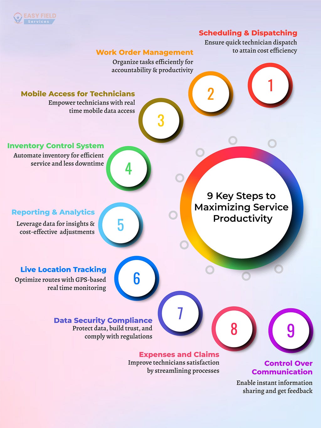 Key Steps To Maximize Service Productivity