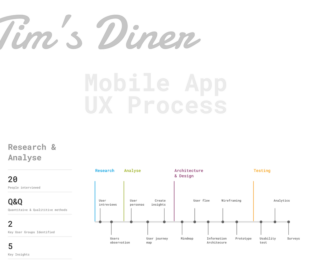 UX process