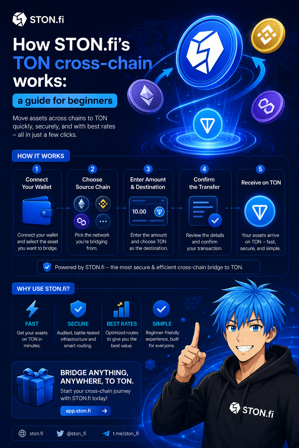 How STON.fi’s Cross-Chain Future Could Quietly Change the Way We Move Value Across Web3