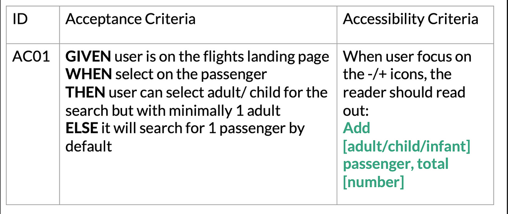 Acceptance Criteria ตัวอย่างในการเขียน