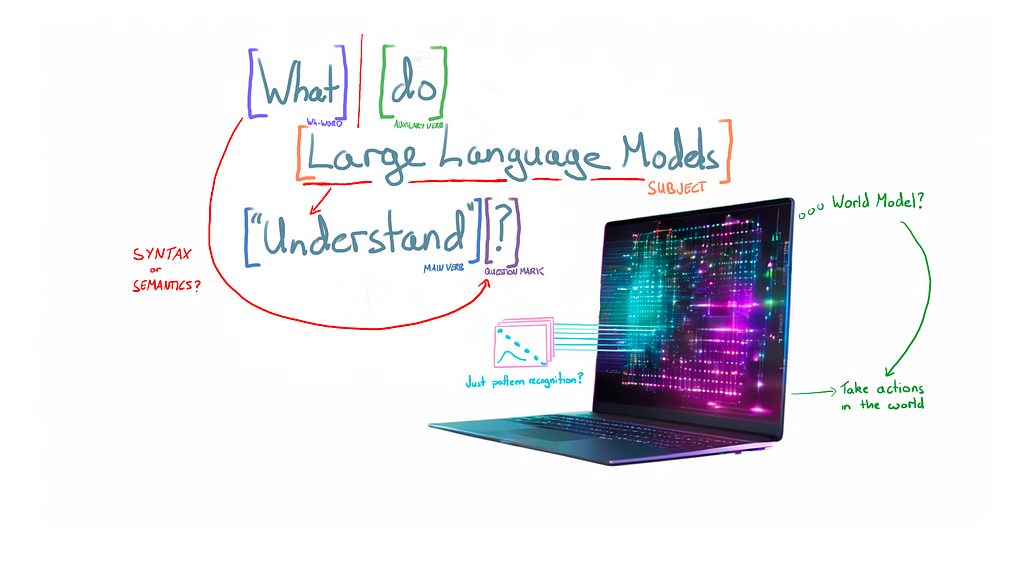 What Do Large Language Models “Understand”?