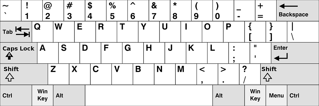 American keyboard layout illustration