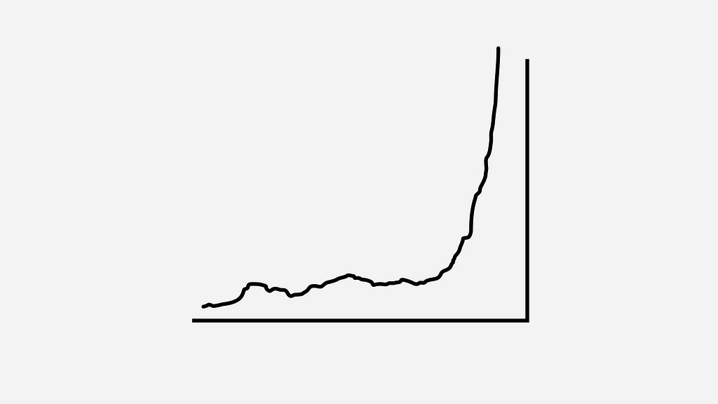 Line graph that culminates in “J” curve growth up and to the right.