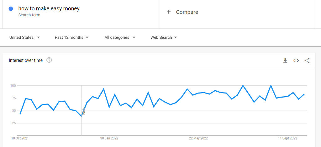 how to use Google trends