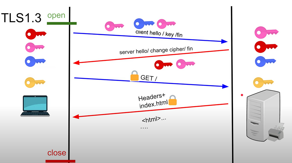 TLS 1.3 example