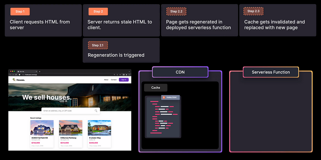 Steps to generate pages using ISR