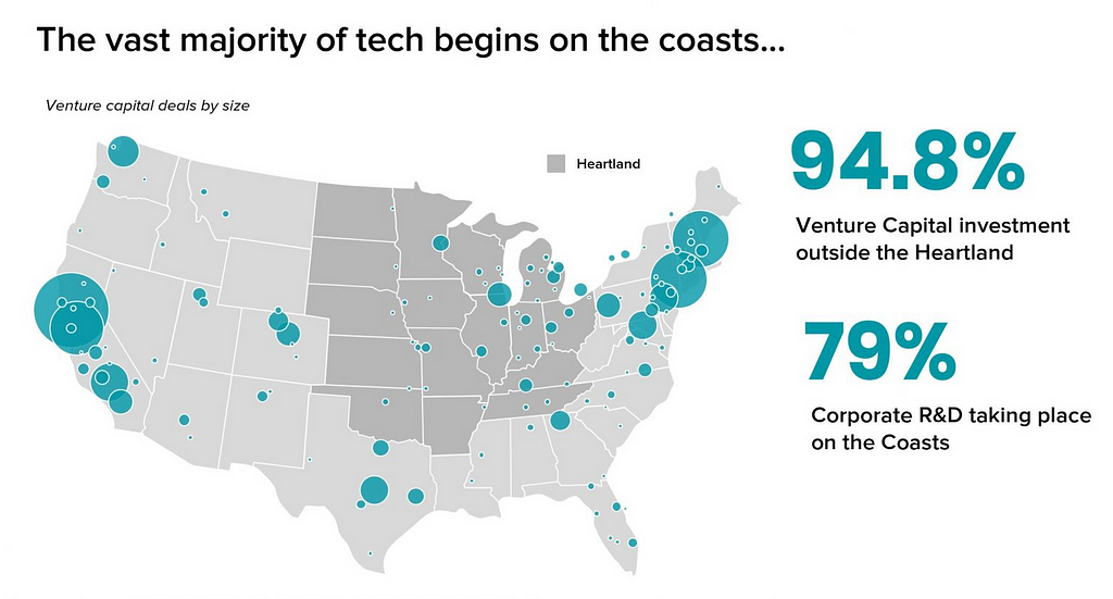 Map showing that a vast majority of tech begins on the coasts.