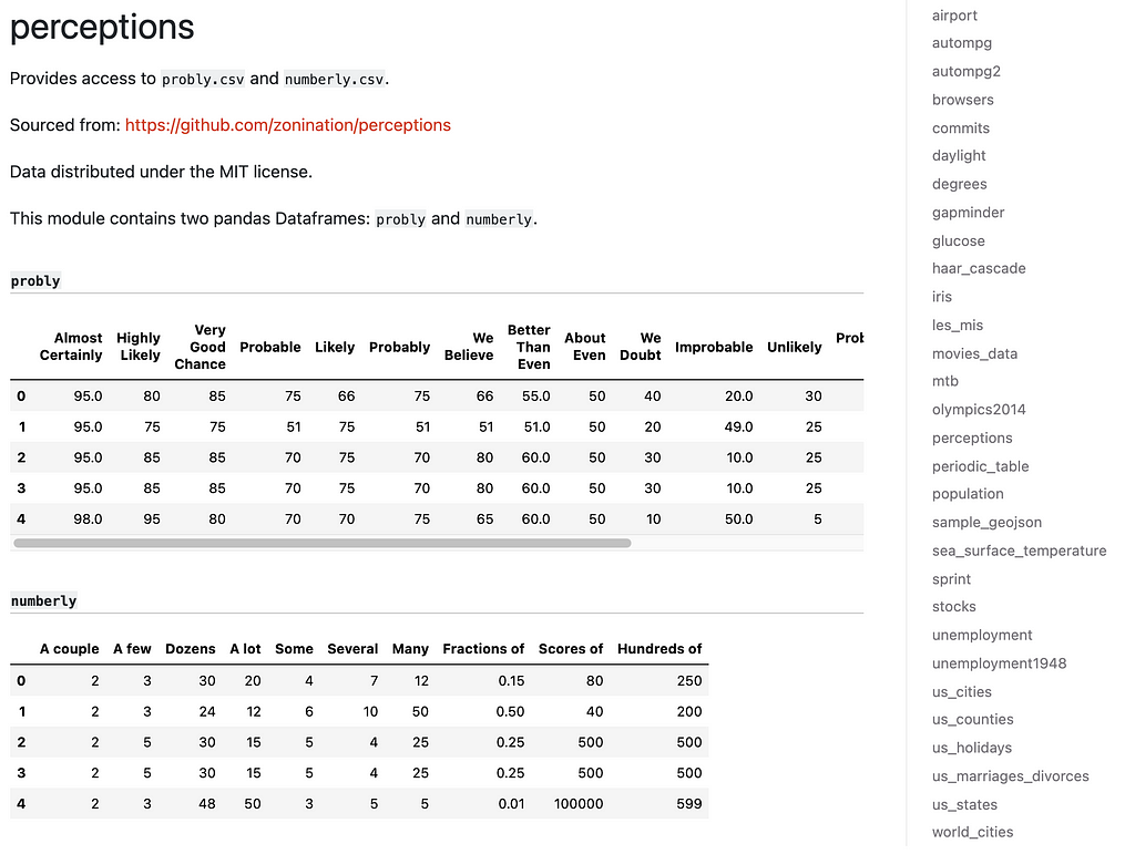 Screenshot of an entry in the new reference guide for sampledata, showing the summary, provenance, and datatable previews. This entry is for the “perceptions” sample data set.