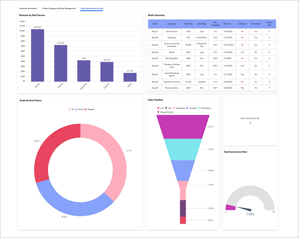 A Tab Widget Visualizing Customer Relationship Management (CRM) Platforms