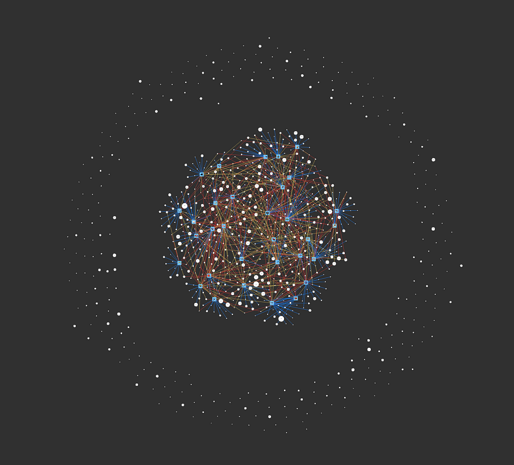 Zoomed out node network