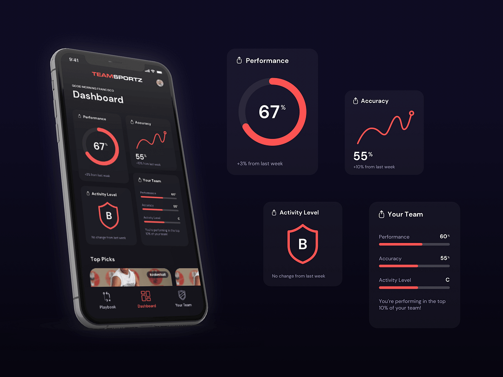 Sports performance analysis using AI