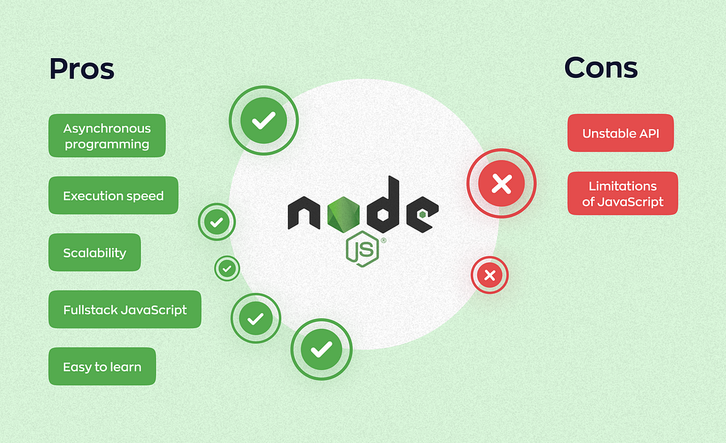 What are the benefits and drawbacks of Node.js.