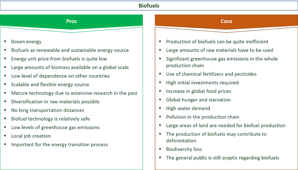 Advantages and Disadvantages of Biogas