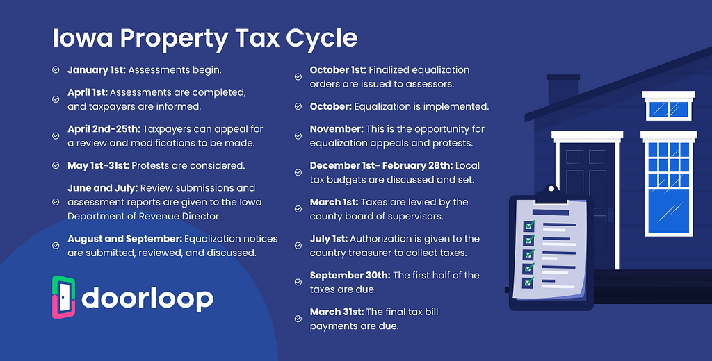 iowa property tax calendar