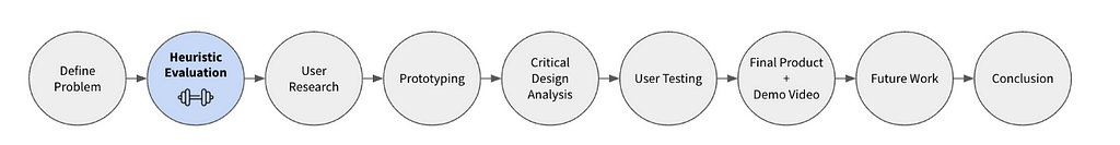 Progress report of step being describe. Second step is defining heuristic evaluation.