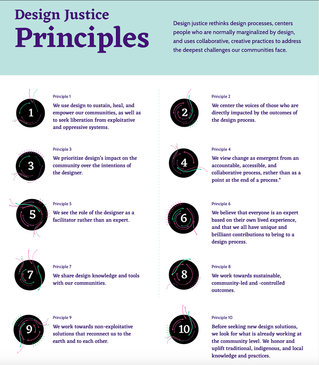 The 10 principles of design justice listed in two columns.