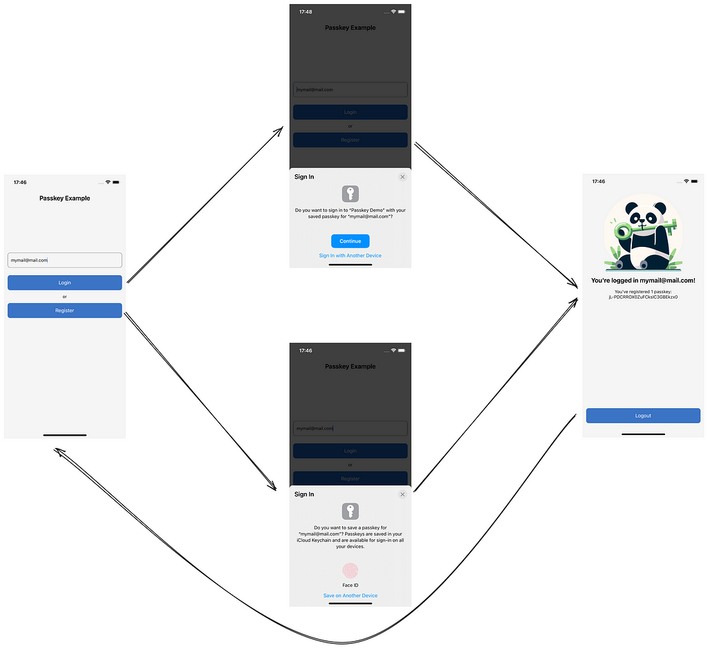 Mobile app navigation flow