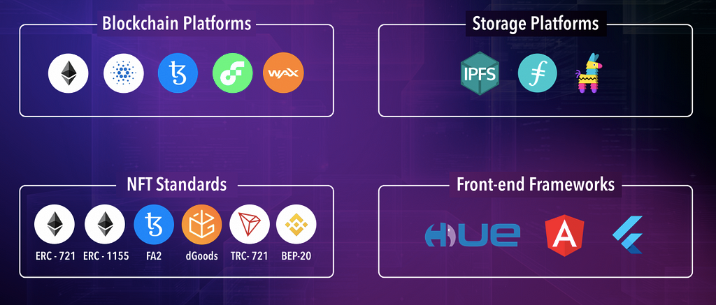 Tech Stack for NFT Marketplace Development in USA