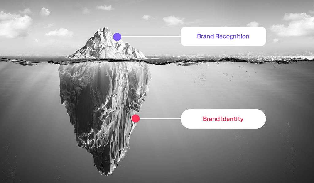Iceberg to illustrate the difference between Brand Recognition and Brand Identity. The Brand Identity is hidden under water and much bigger as the Brand Recognition that you can see or perceive directly.