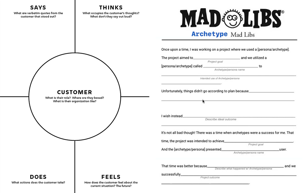 A customer empathy map worksheet on the left and an archetype mad libs worksheet on the right