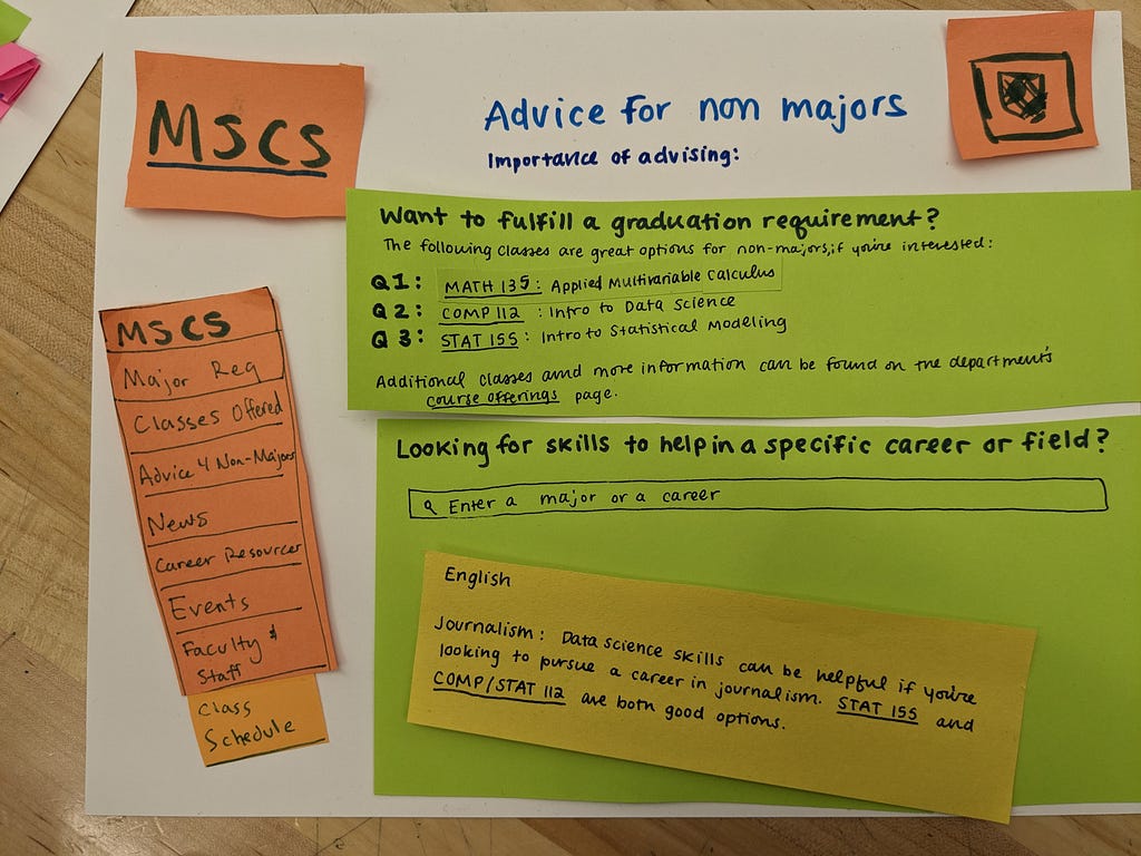 Paper prototype advice for non-majors page with information on graduation requirements and skills for specific non-MSCS fields.