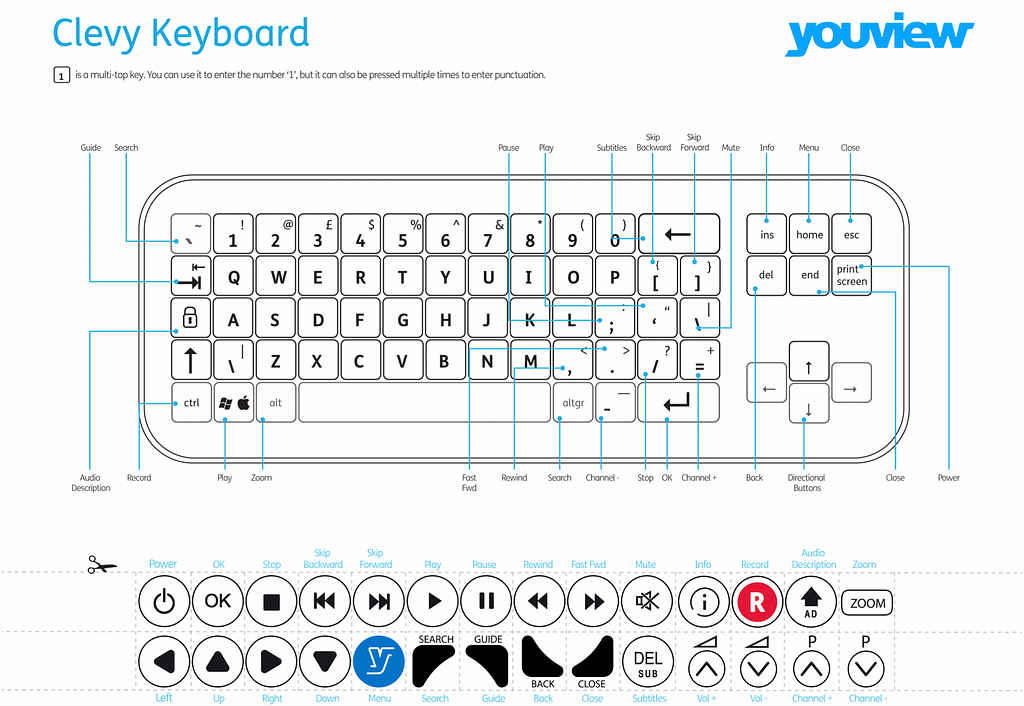 YouView Clevy keyboard layout