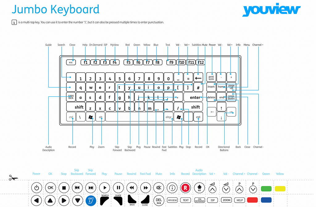YouView Jumbo keyboard layout