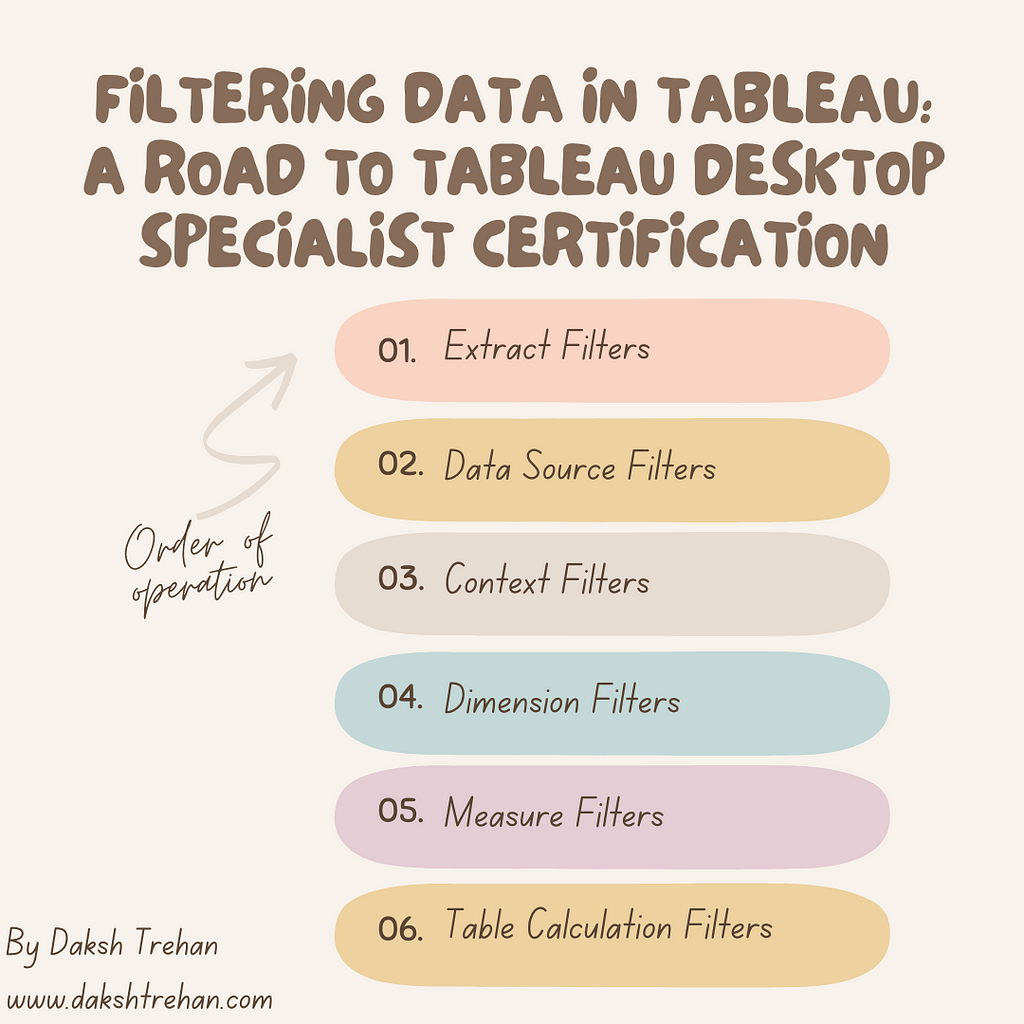 Filtering Data in Tableau: A Road to Tableau Desktop Specialist Certification