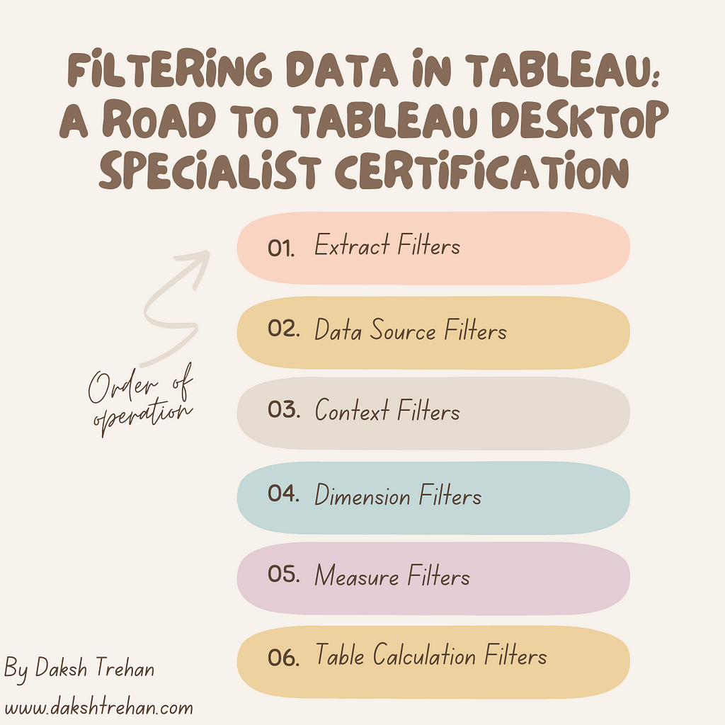 Filtering Data In Tableau A Road To Tableau Desktop Specialist Towards Ai