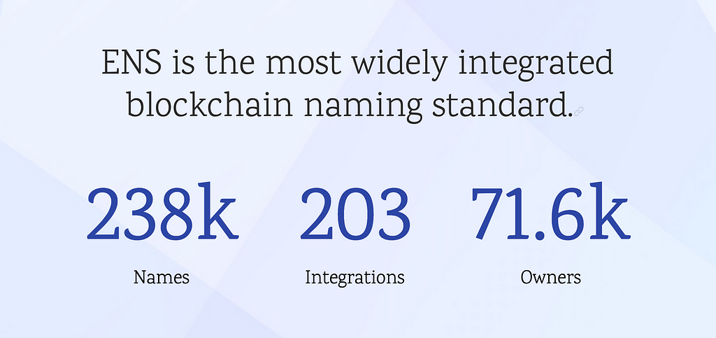 200-integrations-what-this-milestone-means-how-you-can-integrate