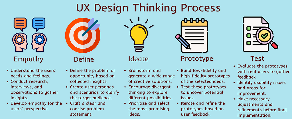 ux design thinking