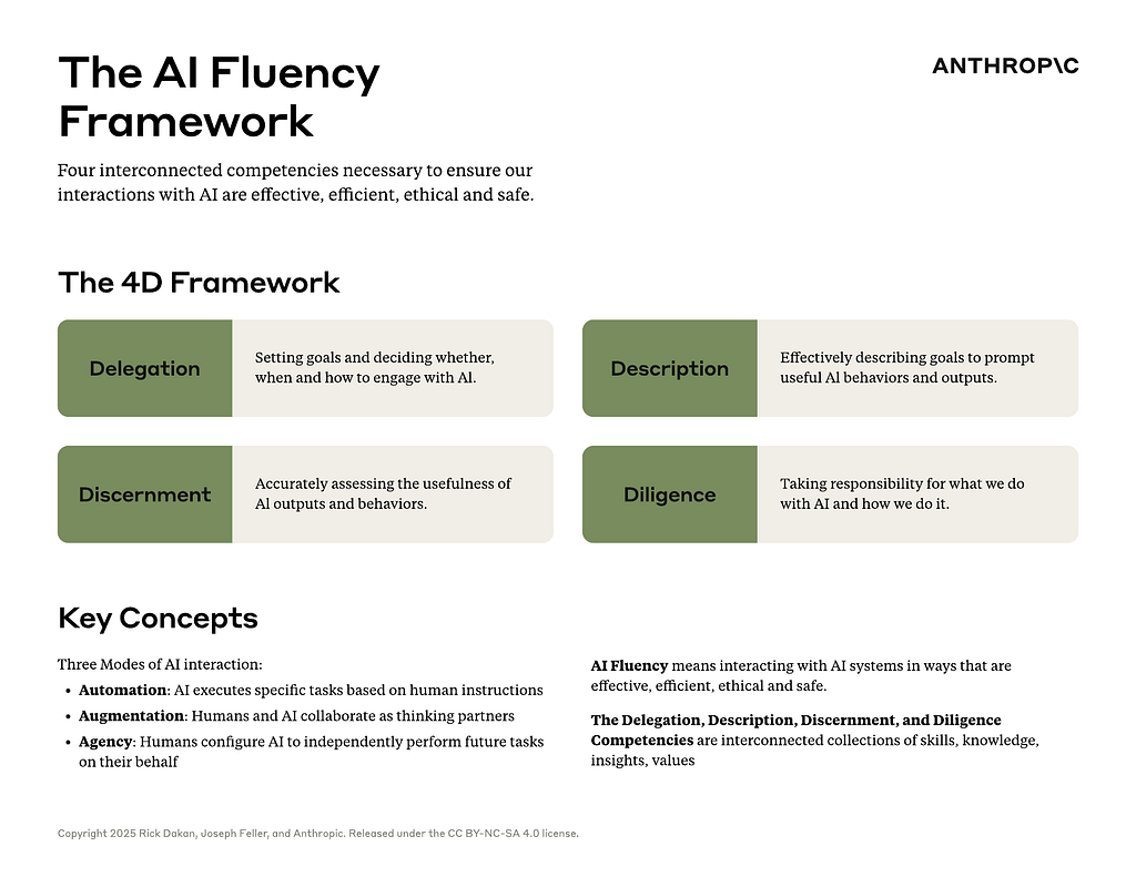 Anthropic’s blueprint for effective human-agent collaboration. This cognitive division of labor provides the structural backbone for moving away from “vibe coding” and toward a professional, spec-driven lifecycle. (image source: Anthropic)