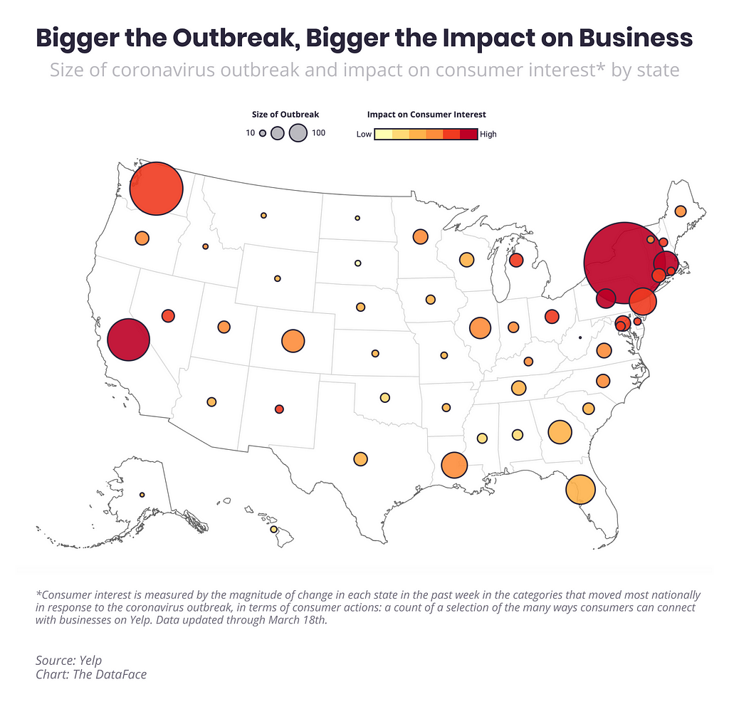 Bigger the Outbreak, Bigger the Impact on Businesses
