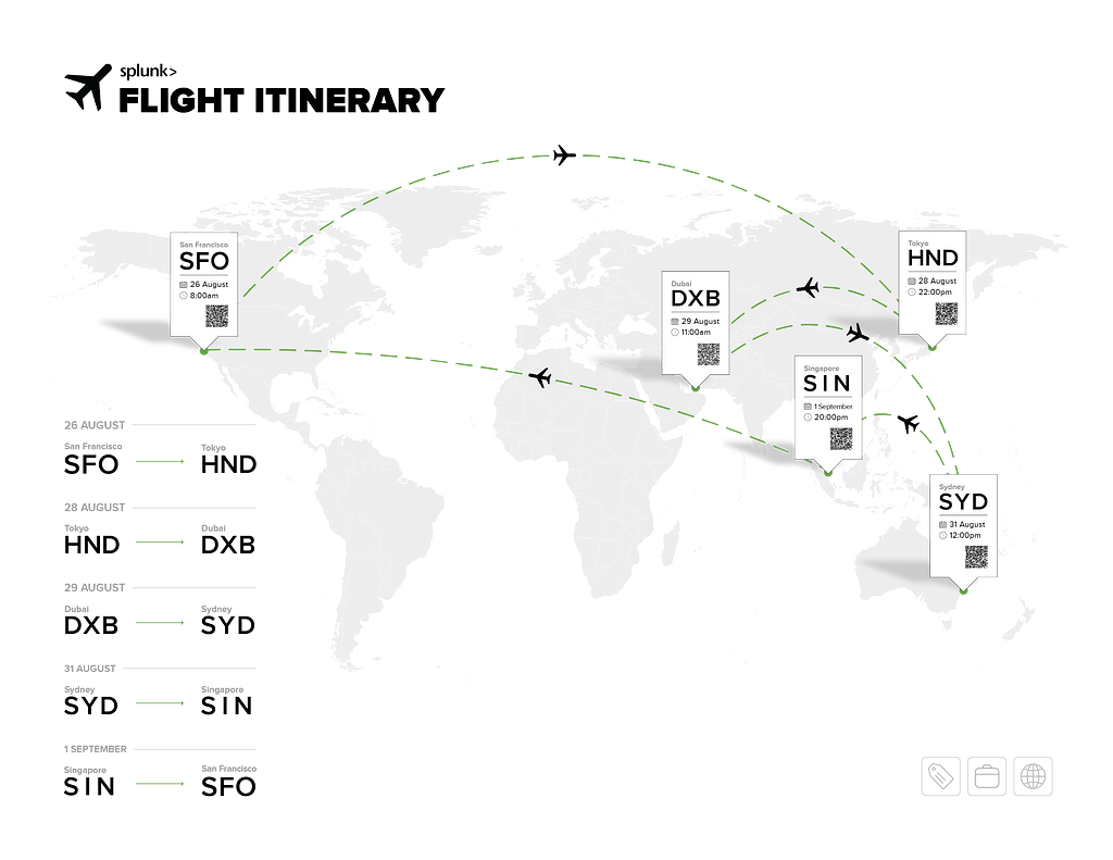 A world map showing various airport locations and a round-trip travel plan including an arrival at each airport.
