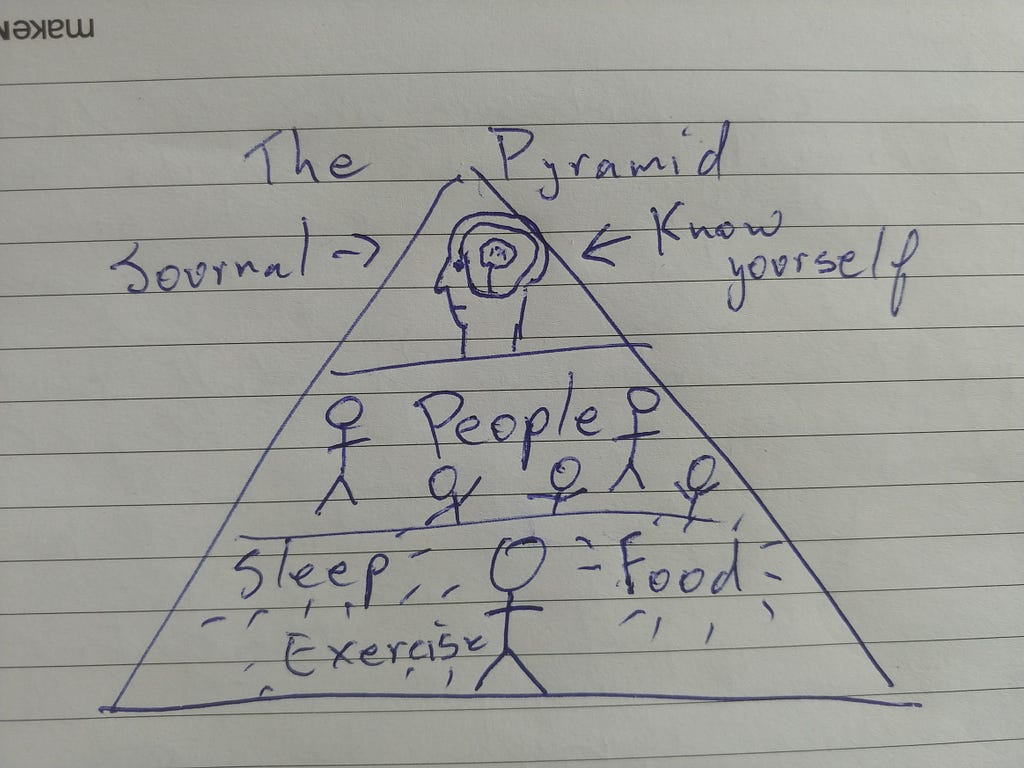 Drawing of The Pyramid