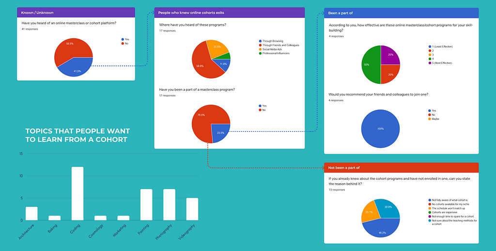 Survey Infograph