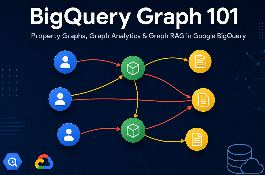 BigQuery Graphs 101: A Retail usecase with GQL and GraphRAG
