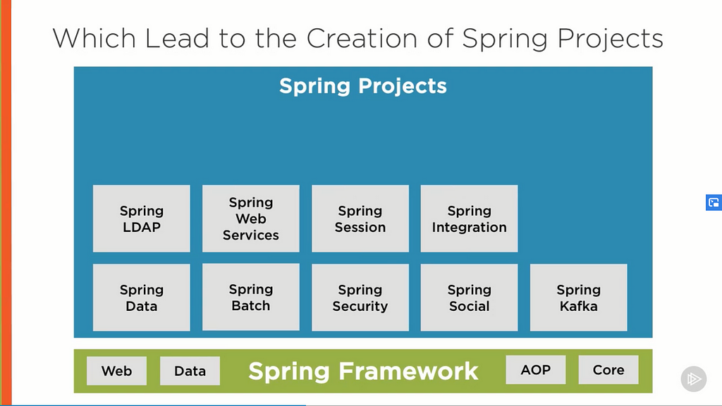 spring boot pluralsight