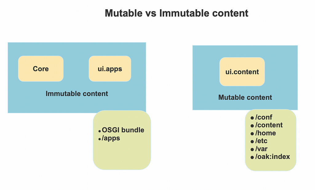 composition of immutable and mutable packages.