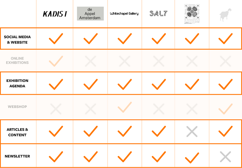 A feature comparison showing the must-haves