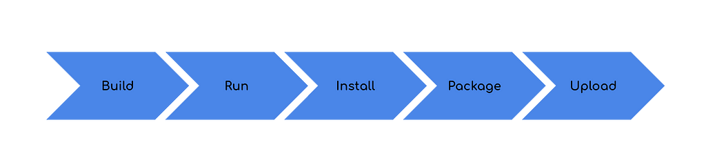 how-to-install-python-packages-for-aws-lambda-layer-laptrinhx