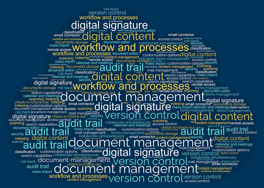 Document Management Word Cloud