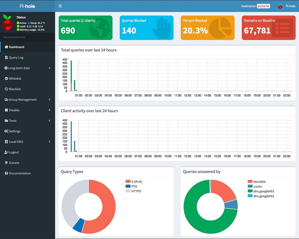 Pi-hole dashboard