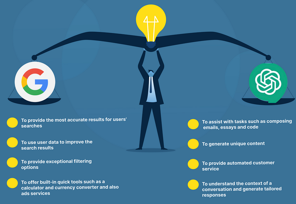 Versus infographic between chatgpt intent and google intent