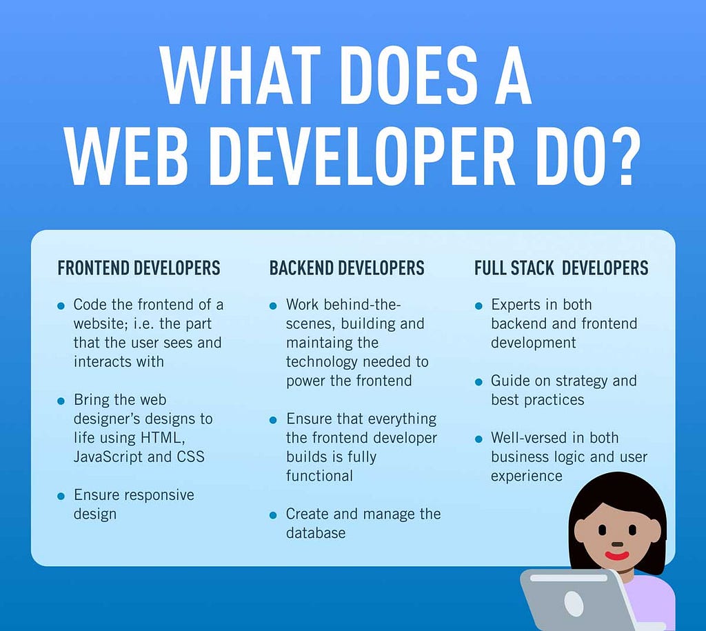 What do web developers do?