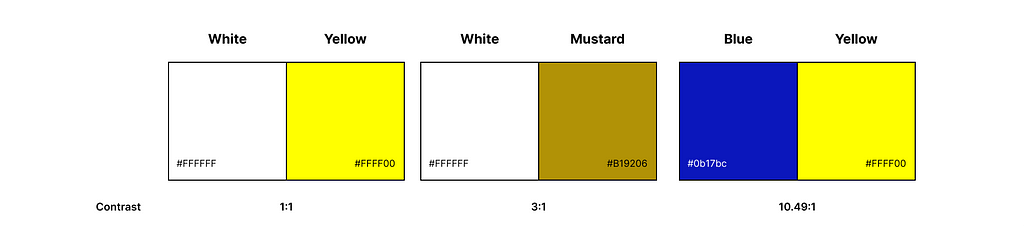 Example of pairing against a neutral color (Yellow becomes Mustard if paired with White) or with a color that benefits Yellow’s relative luminance (a darker color such as a Deep Blue)