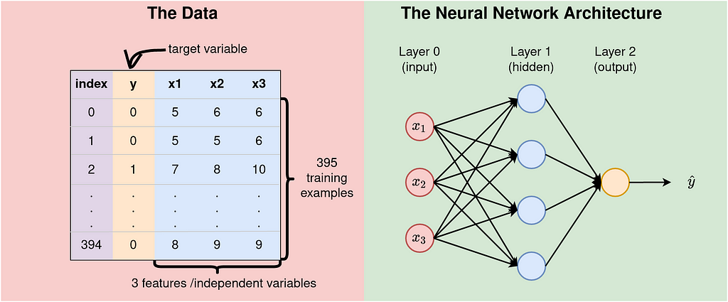 How Neural Networks Actually Work — Python Implementation Part 2 (Simplified)