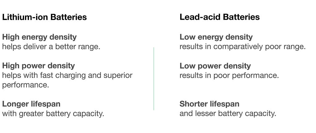 Li-ion v/s Lead-acid batteries