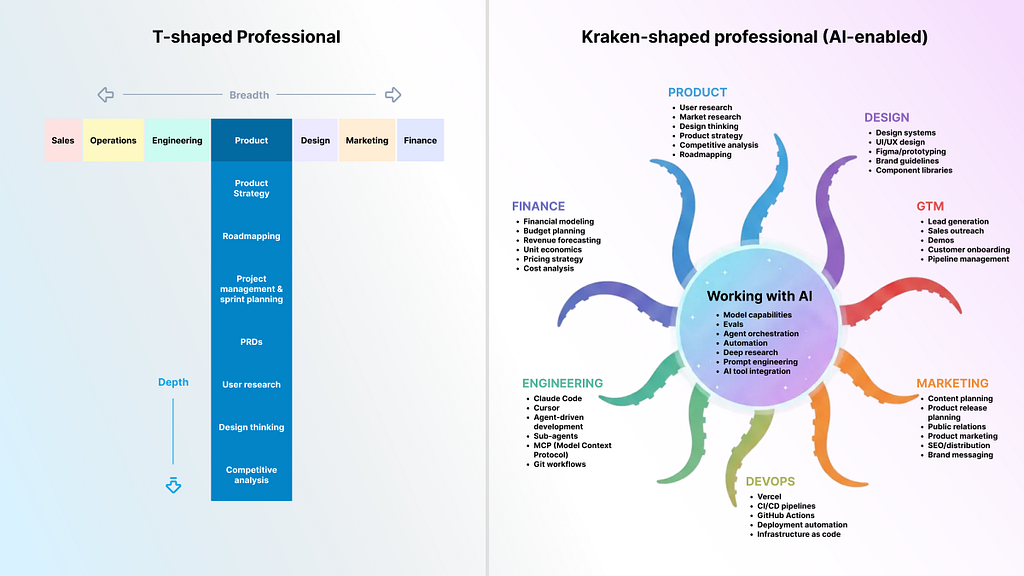 The Kraken-Shaped Professional: How AI Transformed Me from PM to Full-Stack Builder